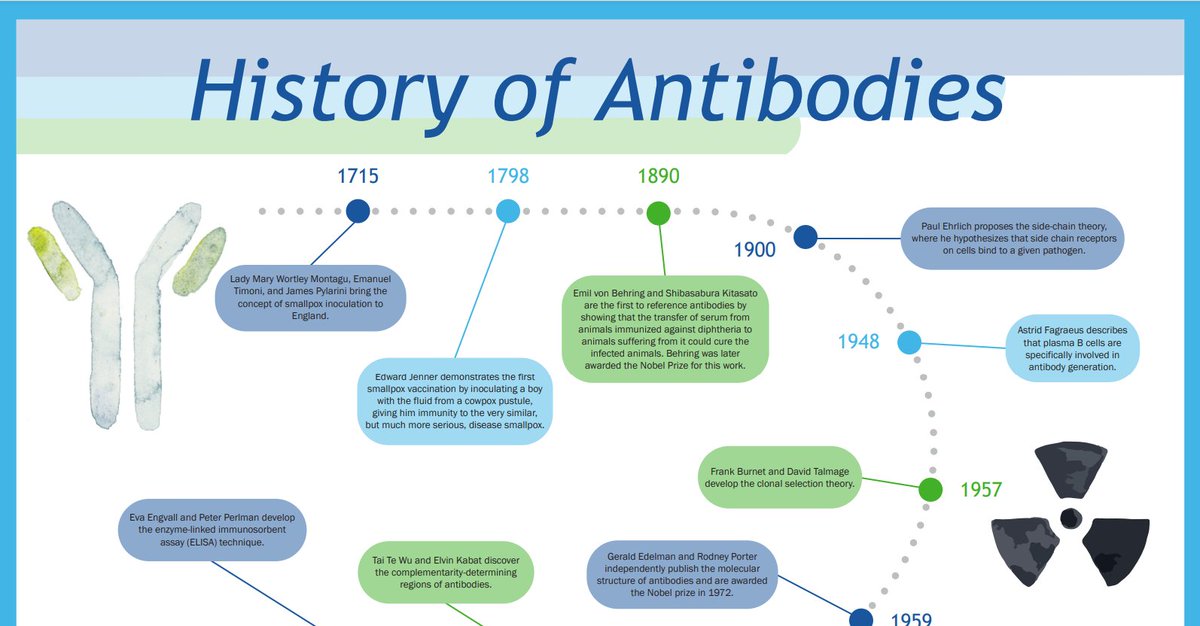 Absolute Biotech tweet media