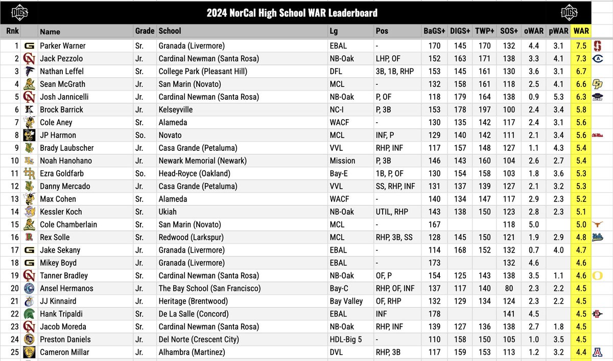 Pitcher DIGS tweet media