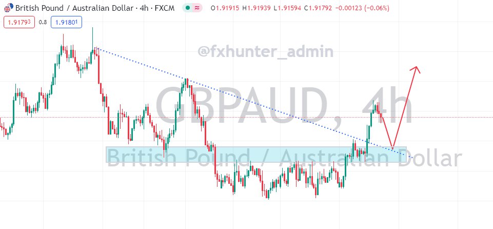 #GBPAUD