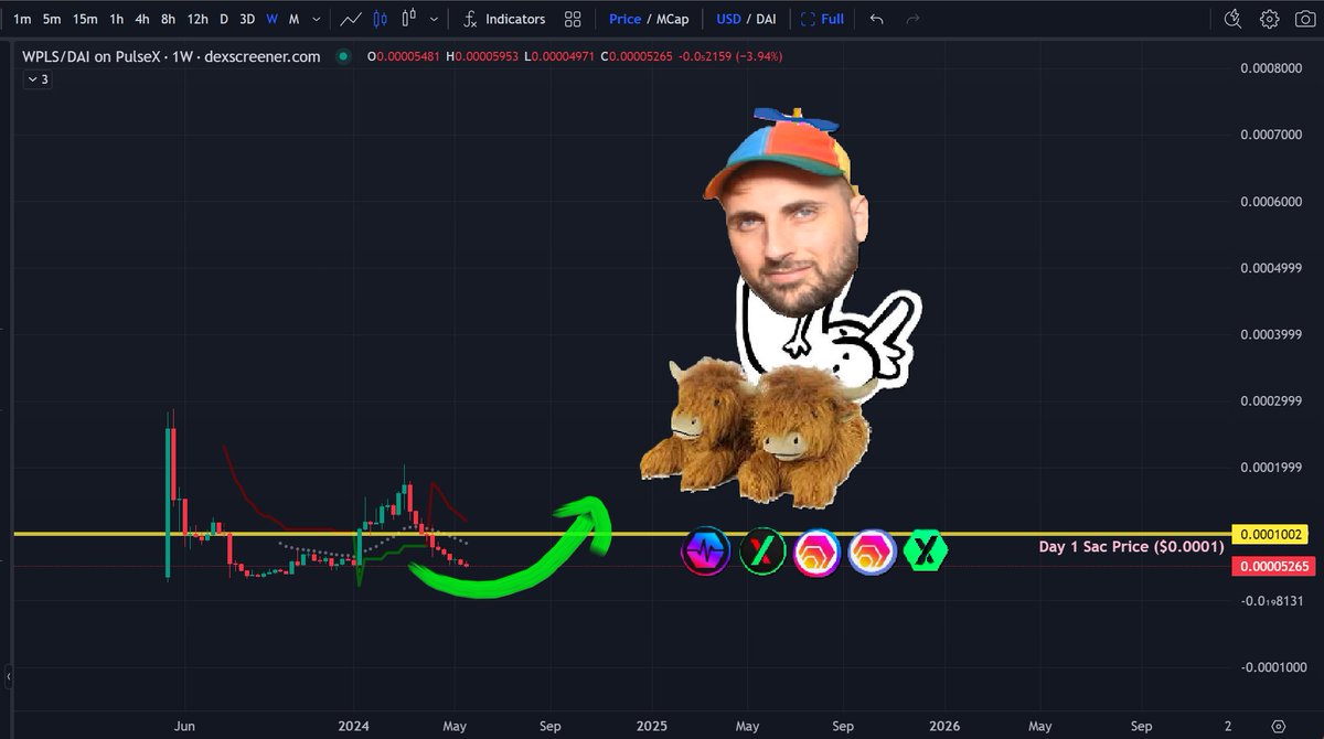 ❤💛💚💙

$50 million dollars will make PulseChain $PLS go up 4x.

$450 million dollars will make it go 100x.

The PulseChain Sac Address will have $1.7 BILLION at $10K ETH