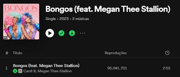 Less than 5 MILLION streams for “Bongos” to reach 100 MILLION streams on Spotify.