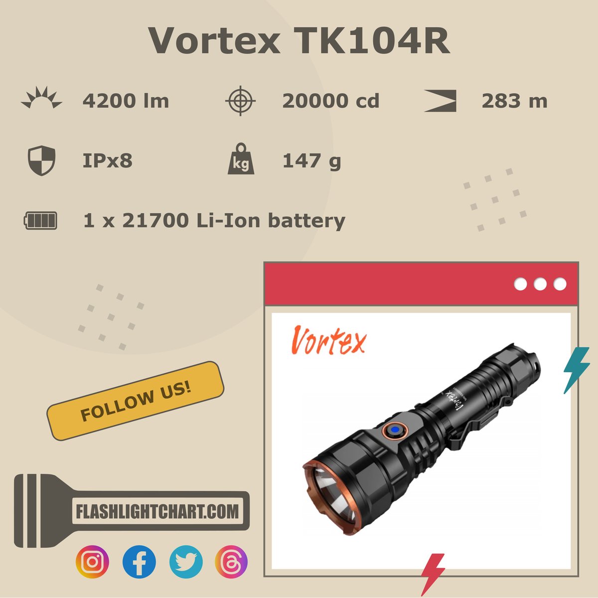 FlashlightChart's tweet photo. 🔦 Vortex TK104R Flashlight Review 🔦

🟢 Pros: side switch, strong flux, ...
🔴 Cons: no auxiliary LEDs, ...

For more details, visit our website!

#FlashlightChart
#Vortex #VortexFlashlight #VortexLight #VortexFlashlights

https://t.co/TBFq1EkGpk https://t.co/yq3ZKvPCFQ