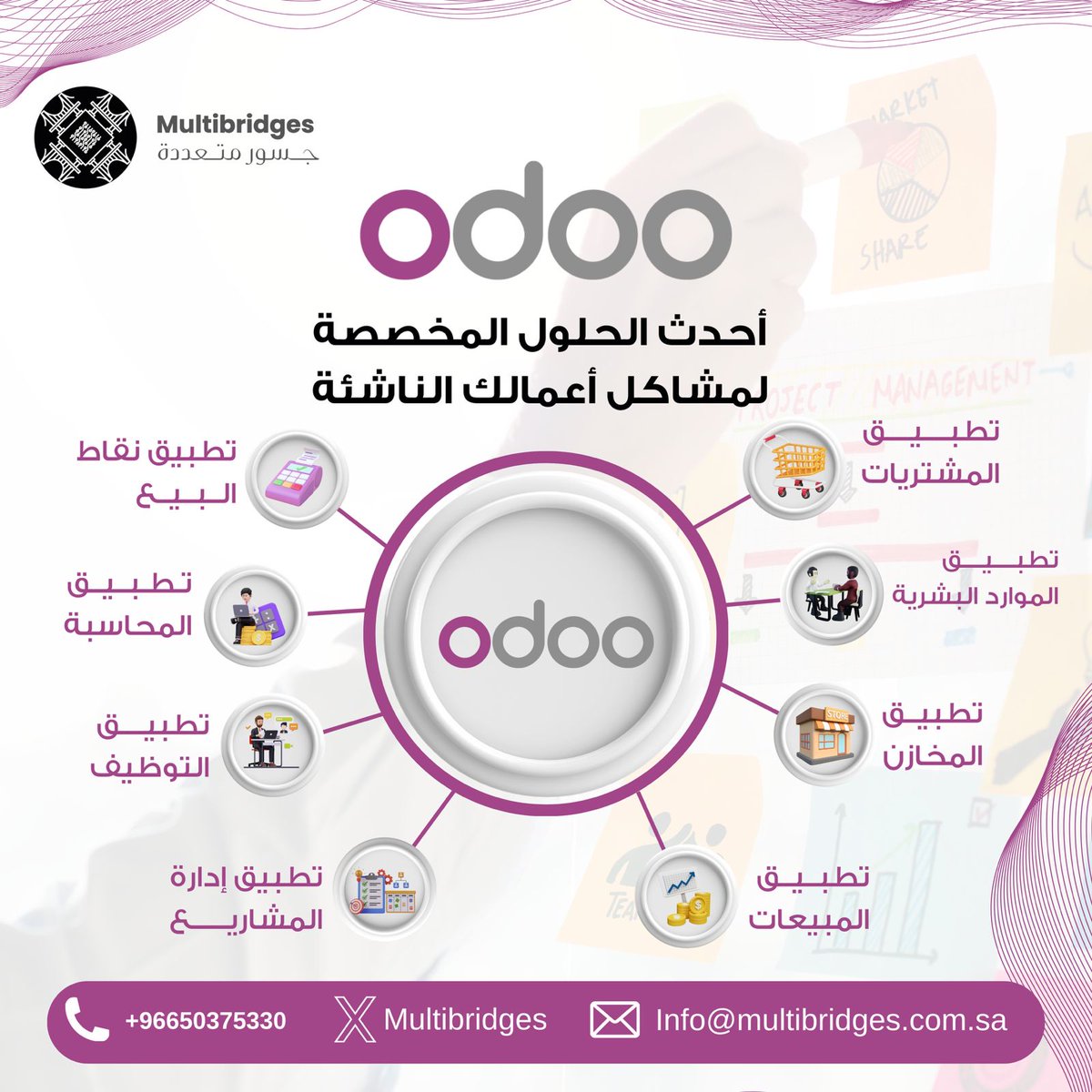 multibridges's tweet photo. - كيف نحقق الربح من خلال بيع المنتجات 
- العمل على تخفيض المنتجات في الموقع الالكتروني لتحقيق بيع المنتجات
- كيف نحدد مدى بيع المنتجات وضمان إيصالها للعملاء
- عمل جدولة المهام المطلوبة وإجراء الاجتماعات مع العملاء
- ⁠⁠⁠⁠التعرف على المناطق والعملاء الذين تهمهم منتجاتي https://t.co/vwQILhzjca