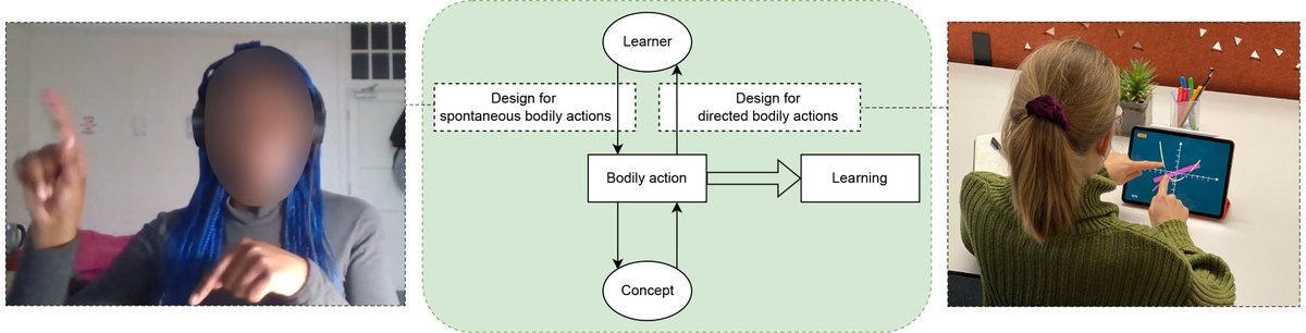 JuliaChatain's tweet photo. ❓ How do learners move when making sense of mathematics? And how does this impact how we design #EmbodiedInteraction for #EmbodiedLearning?
💡Curious? We will present at #DIS2024, @mathcogsociety &amp; @EarliSIG7!
👏 @GashajVenera, B. Muttappillil, R. Sumner, M. Kapur!
(Thread soon) https://t.co/ZzMXCo5OCa