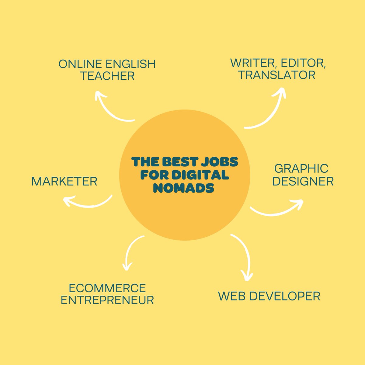 The TEFL Org tweet media