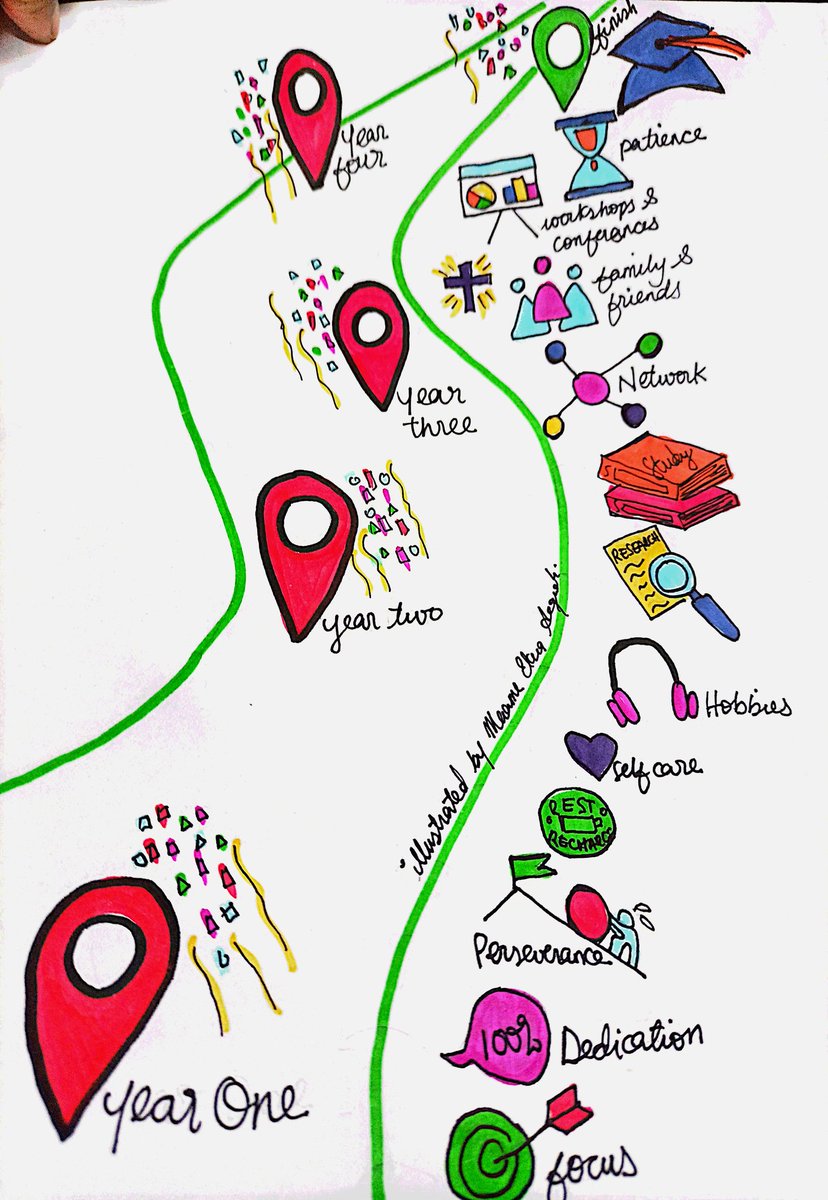I find that this PhD journey is quite challenging though not impossible. So here's to celebrating the milestones: minor and major, taking one step at a time and looking forward to the finish line. #littlemissphdstudent #littlemissillustrator #phdjourney