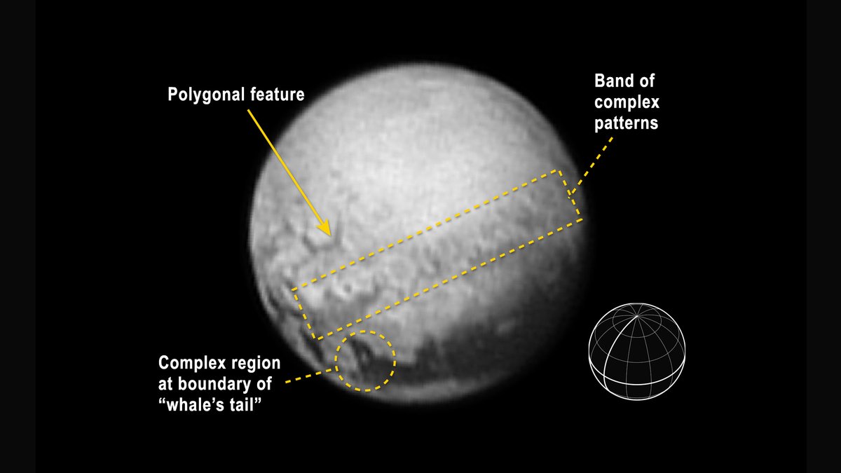 Almost 9 years ago, New Horizons snapped this photo of Pluto from 3.3 million miles away! This image revealed tantalizing signs of geology on the side facing away from Pluto’s large companion moon, Charon. (Credit: NASA New Horizons)