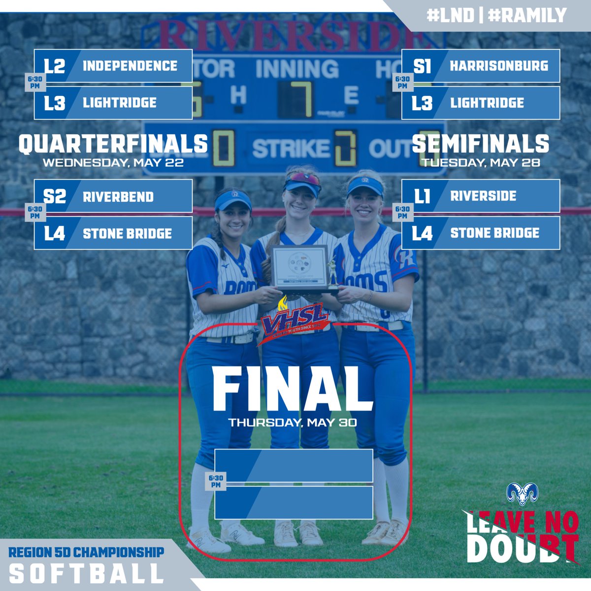 Region 5D Bracket Updated based on last night's results. Congrats to Lightridge & Stone Bridge. Semifinal matchups are set with a trip to the State Tournament on the line. The Rams will host SB on Tuesday (weather permitting). Go Rams! #LND // #DoDamage // #RAMily 💙❤️💙