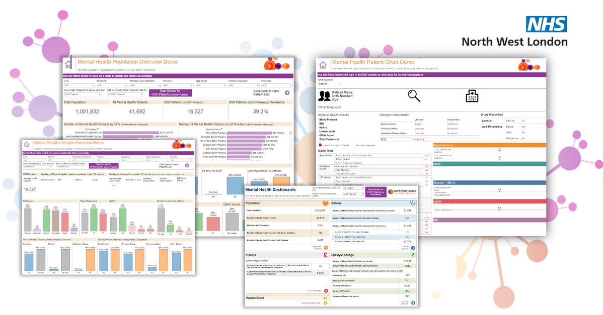 💚#MentalHealthAwarenessWeek We're glad to contribute to better integrated care for patients and show our support to our #MentalHealth providers. The WSIC MH dashboard provides an overview of the distribution of MH patients and their underlying physical health indicators.
