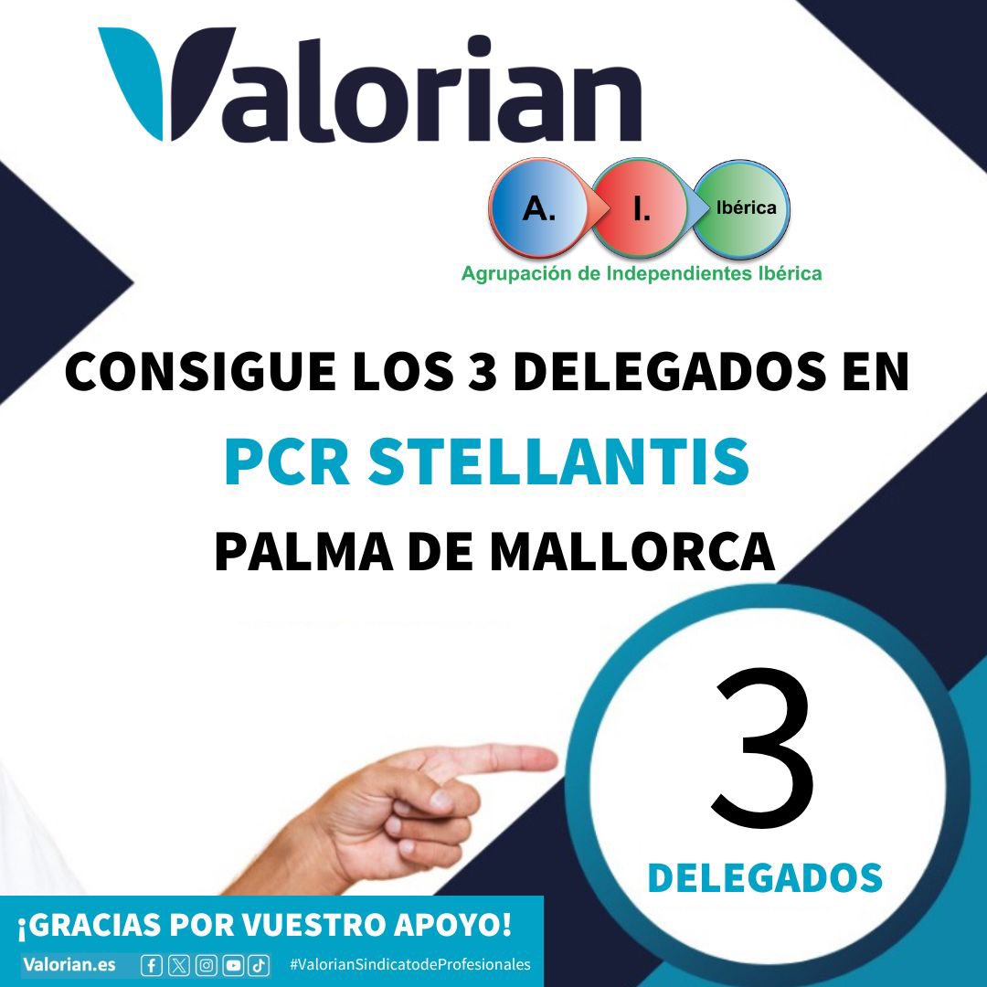 Valorianenred's tweet image. Valorian gana las elecciones celebradas en PCR @StellantisES de Palma de Mallorca logrando los 3 delegados de personal en juego. Enhorabuena a los compañeros de Valorian Cataluña- Baleares. 

#eess #sindicatos #RRHH #negociacion