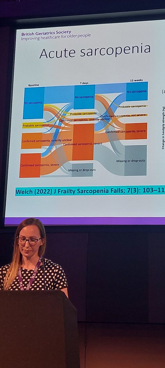 Induced frailty and acute sarcopenia are overlapping conditions affecting older adults during hospitalisation @CarlyWelch_42 #bgsconf jfsf.eu/Article.php?AI…