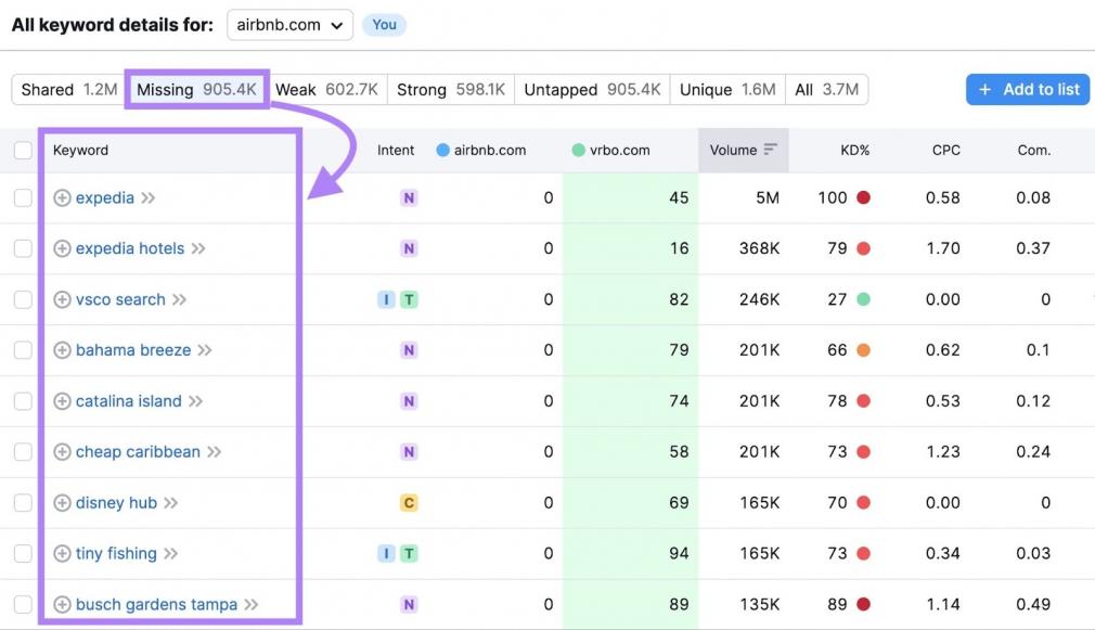 Unlock the power of Google Ads competitor analysis with these expert tips! 🚀 Learn how to stay ahead of the game and maximize your advertising strategy. Check out this insightful guide by <a href="/semrush/">Semrush</a>: [link] #GoogleAds #DigitalMarketing #CompetitiveAnalysis bit.ly/3WT0iwJ