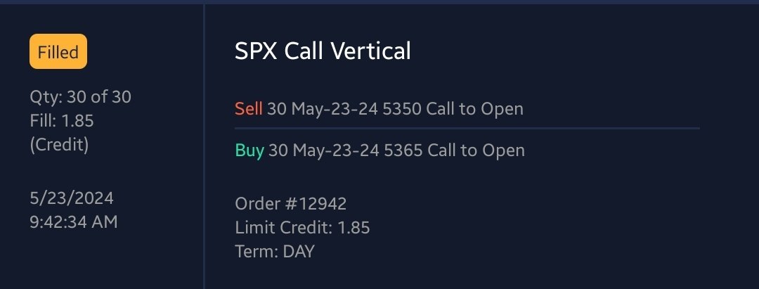 Bear Call Credit Spread (BCCS)
Strikes: 5350/5365
Closed: $1.85
Exp: 5/23

$ES $SPX $SPY #SP500 #0dte #DayTrader #OptionsTrading #Trading #Trades #StockMarket #CreditSpreads