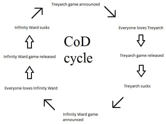 Longon25's tweet photo. @Treyarch We are so back baby I love you https://t.co/y4T47EsTC5