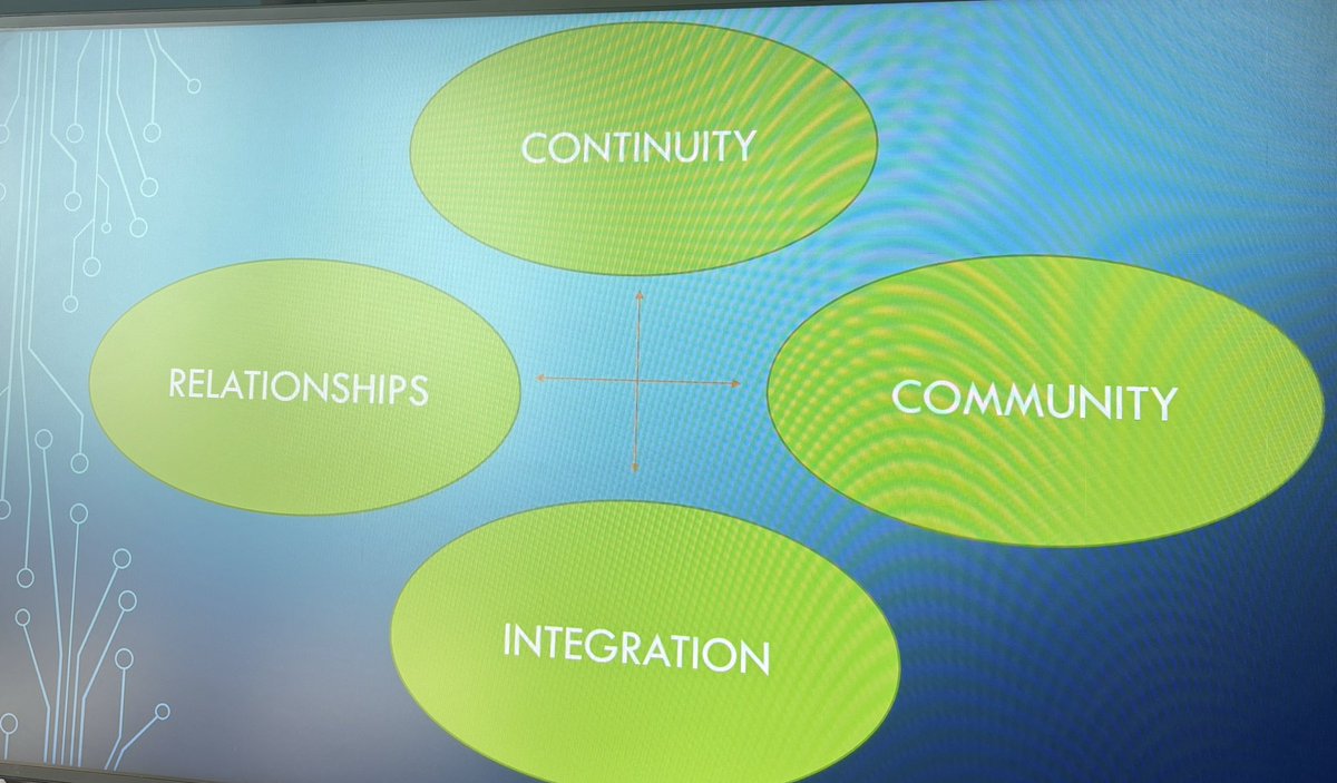 TH Older Adults MH away day #integration #inclusivity #community #connections #innovation #greatminds #comingtogether @NHS_ELFT @alzheimerssoc @jana_mik @SeeSmith1251 @DayNjovana @EdwinCCN