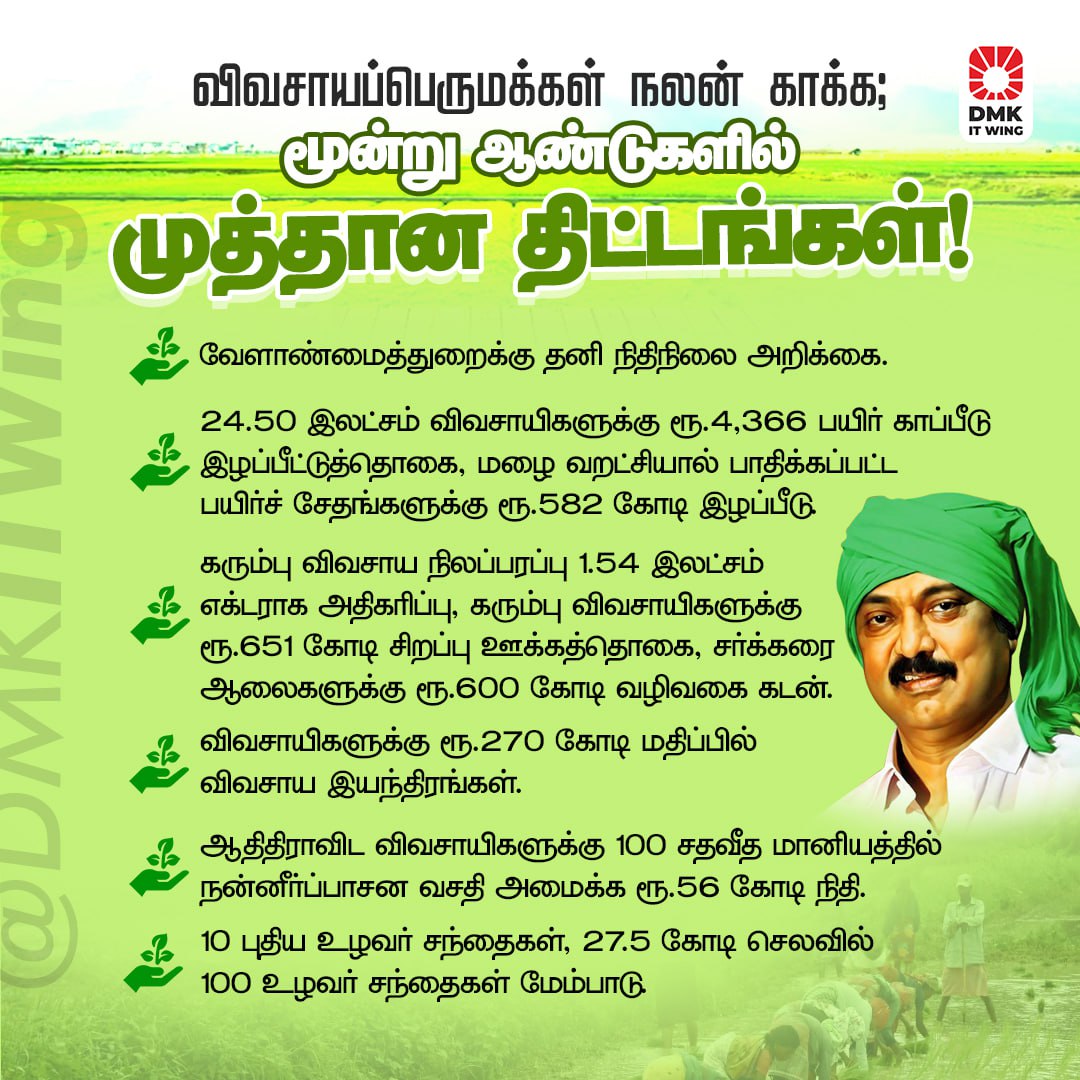 ksmanirithvik's tweet photo. பயிர்காப்பீடு, பாசன வசதி, மின்சார வசதி, ஊக்கத் தொகை, உழவர் சந்தைகள் என விவசாய பெருமக்கள் நலம் காக்கும் #DravidianModel அரசின் முத்தான திட்டங்கள்!

#DMKwithFarmers https://t.co/FwWdYc1C12