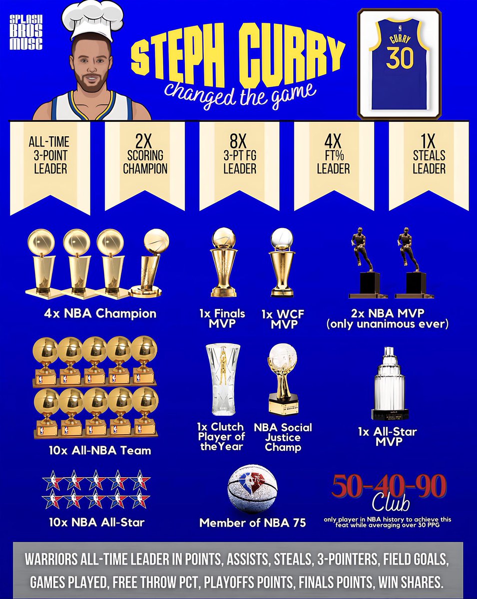 CurryMuse tweet media