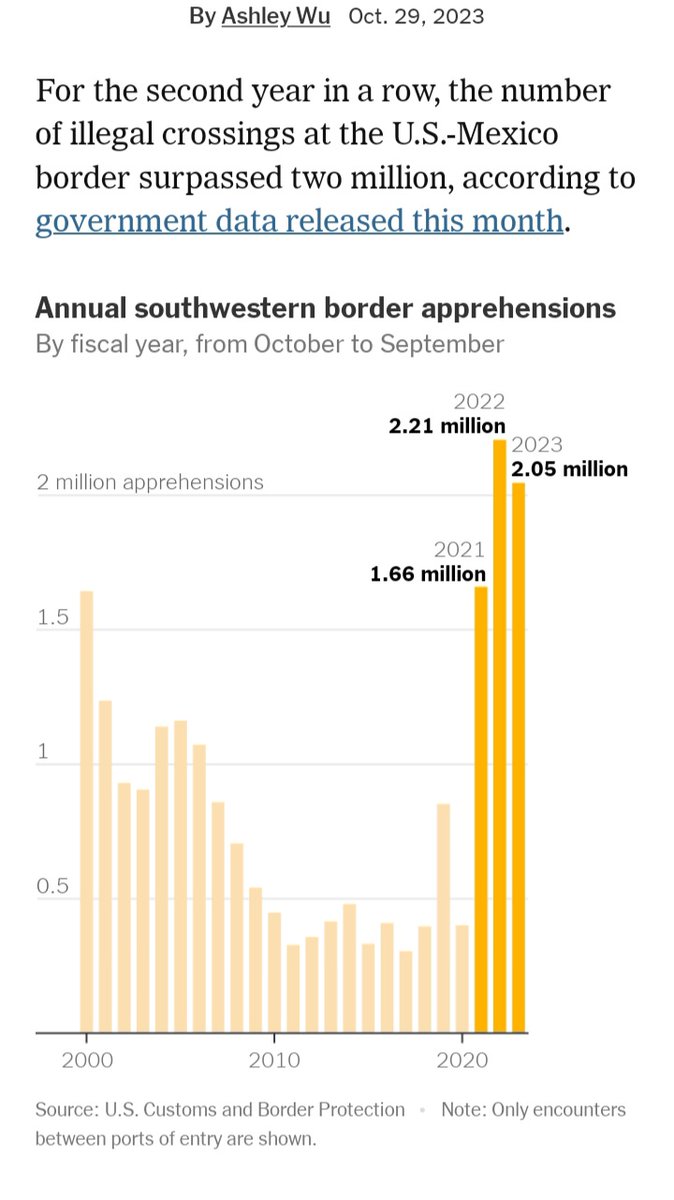 Democrats (bidens 94 executive orders) opened the border 3 1/2 years ago, now are blaming Republicans? How does that work?