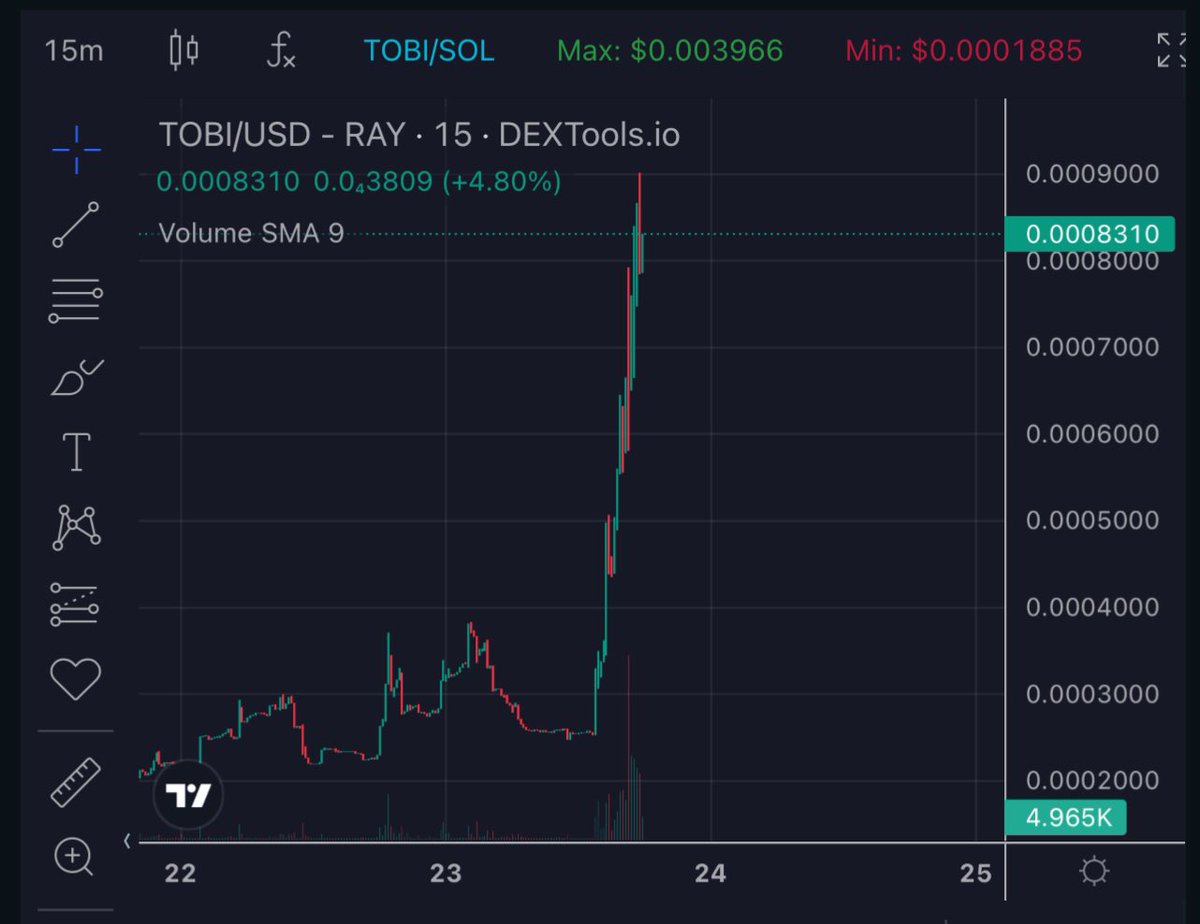 Is it $TOBI or 🚀?