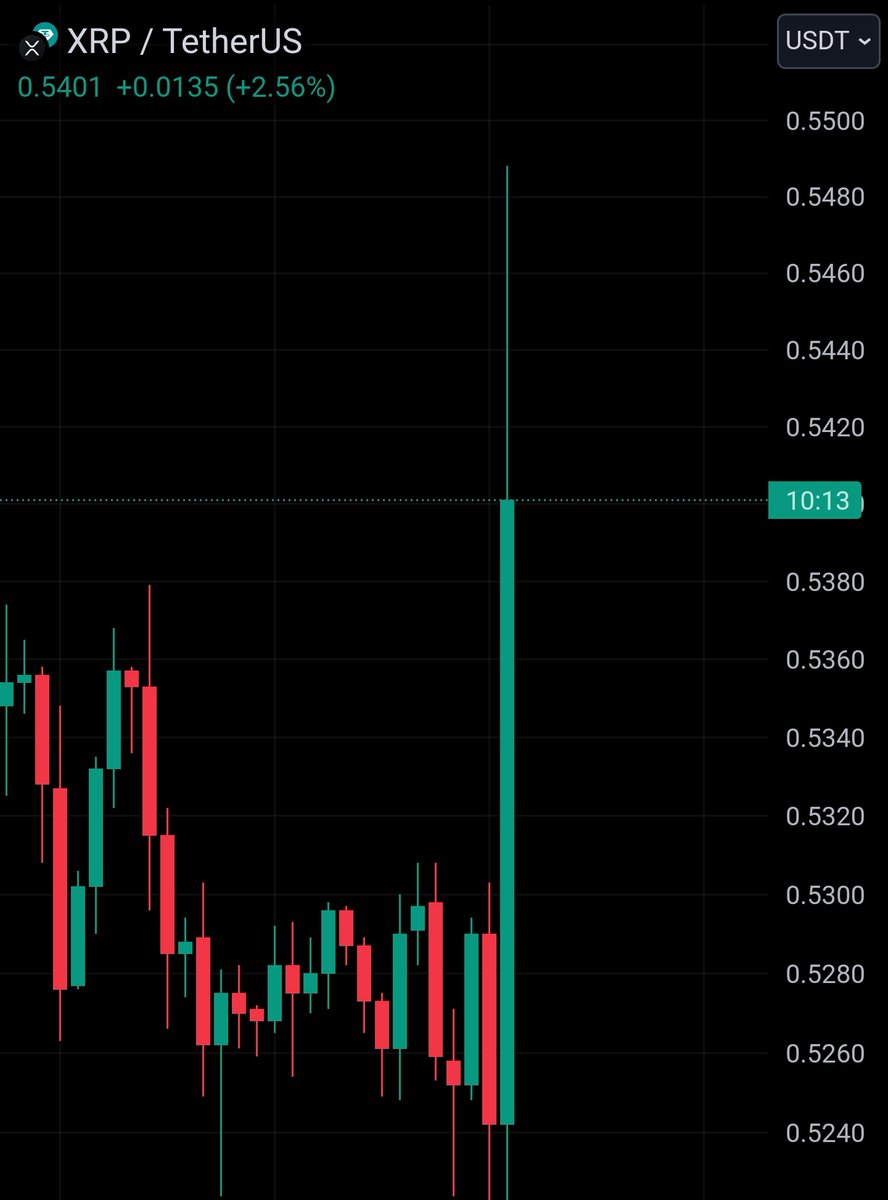 BOOM 💥💥 #XRP Is Pumping 🚀🚀