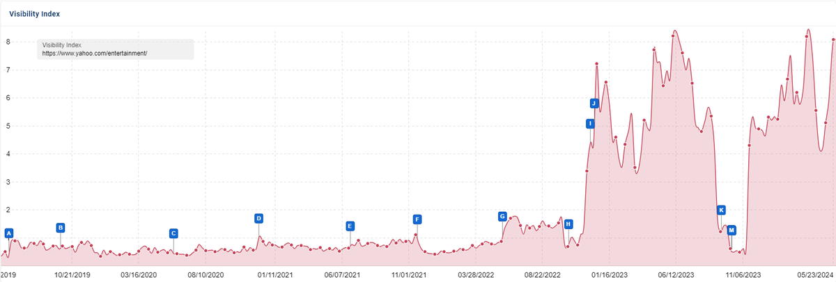 Lily Ray 😏 tweet media