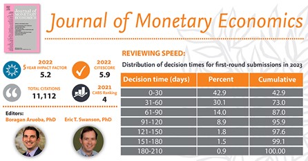 Gain insight into the performance overview of the Journal of Monetary. Submit your paper now and be part of this vibrant community! #research #economics #JME spkl.io/60144Fsts