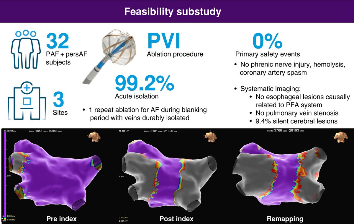 📰 Just in from EP Europace!

Review initial clinical experiences with Volt™ Pulsed Field Ablation System: academic.oup.com/europace/advan… 

CAUTION: This product is for investigational use only. Product is not approved globally and not available for sale in any market. 

#PFA #EPeeps