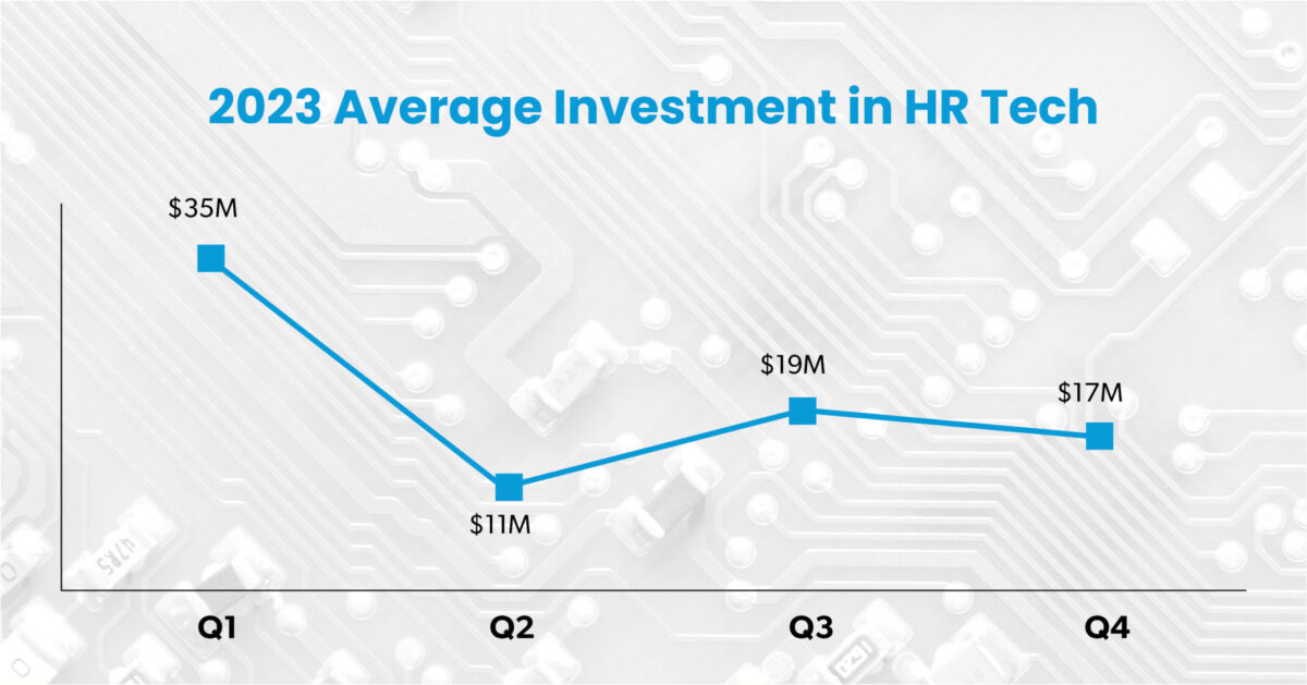 Human Resources New Technology Quarterly Summary: Q4 2023 bit.ly/3ys2d19