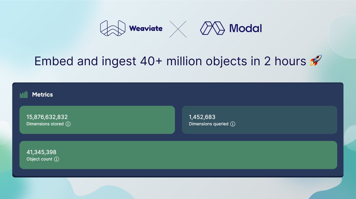With @modal_labs and Weaviate, you can embed and ingest 40+ million objects in 2 hours 🚀 @charles_irl and @ecardenas300 share all the technical details in this blog post: weaviate.io/blog/modal-and… They cover: • Async Indexing • Product Quantization • Vector Index