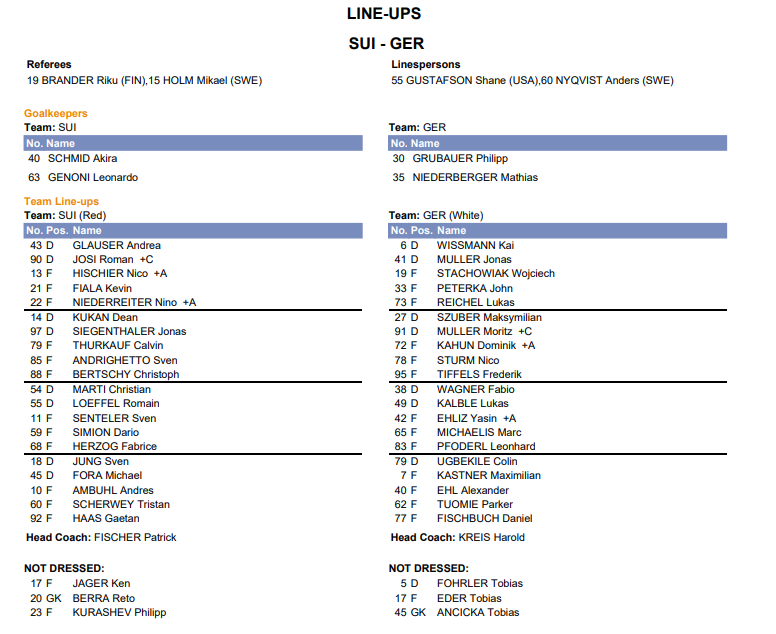 SwissHockeyNews's tweet photo. IIHF Worlds | Genoni in net, Siegenthaler back in, Jäger and Kurashev scratched - 🇨🇭 Switzerland's lineup for the quarterfinal game against 🇩🇪 Germany #IIHFSui #MensWorlds https://t.co/WemYHZRnbB