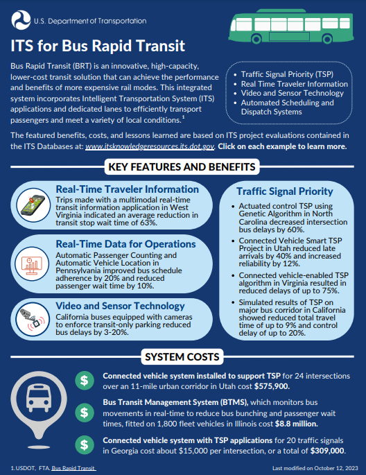 Bus Rapid Transit provides an alternative to single occupancy car travel and provides a faster trip than traditional bus service. Find out more about the benefits of #BRT in this infographic. ow.ly/QbBg50RSrbT