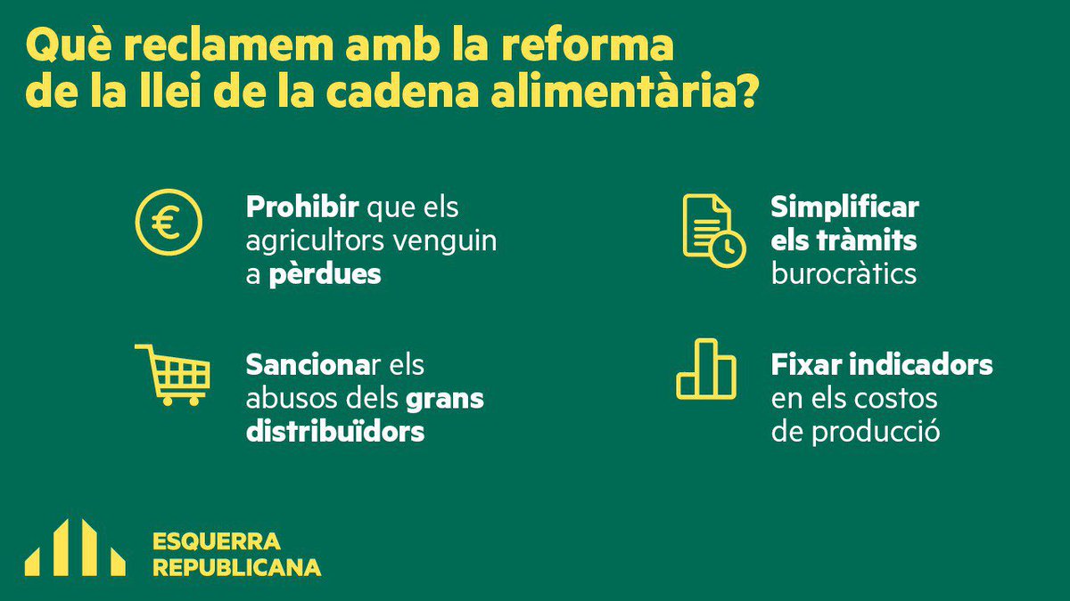 Portem al Congreso  lleis que ajudin a millorar la vida de la gent. En aquest cas les demandes de la pagesia per reformar la llei de la cadena alimentària amb 2 punts claus:
-Prohibició que els agricultors venguin a pèrdues
-Sancionar pràctiques abusives dels grans distribuïdors