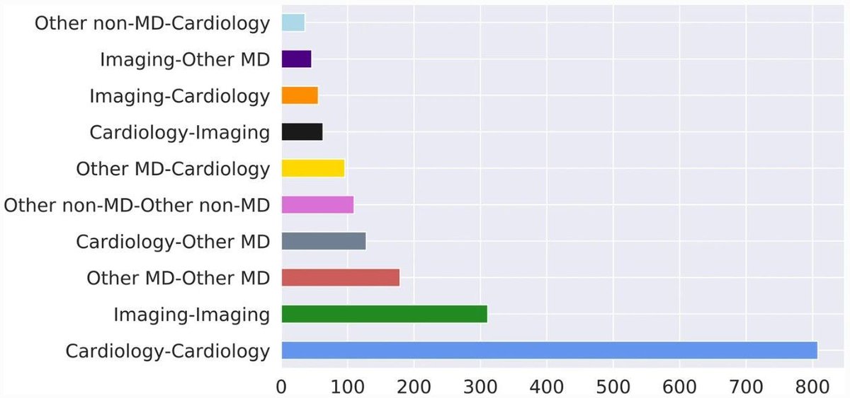 Insights into Imaging (@insightsimaging) on Twitter photo Critical Review: The #cardiac conundrum - a systematic review and bibliometric analysis of authorship in cardiac #MRI studies. (<a href="/renatocuocolo/">Renato Cuocolo</a> et al., <a href="/A_PonsiglioneMD/">Andrea Ponsiglione</a>, <a href="/StanzioneMD/">Arnaldo Stanzione</a>)
#InsightsIntoImaging
🔗 buff.ly/44KrX4U Critical Review: The #cardiac conundrum - a systematic review and bibliometric analysis of authorship in cardiac #MRI studies. (<a href="/renatocuocolo/">Renato Cuocolo</a> et al., <a href="/A_PonsiglioneMD/">Andrea Ponsiglione</a>, <a href="/StanzioneMD/">Arnaldo Stanzione</a>)
#InsightsIntoImaging
🔗 buff.ly/44KrX4U