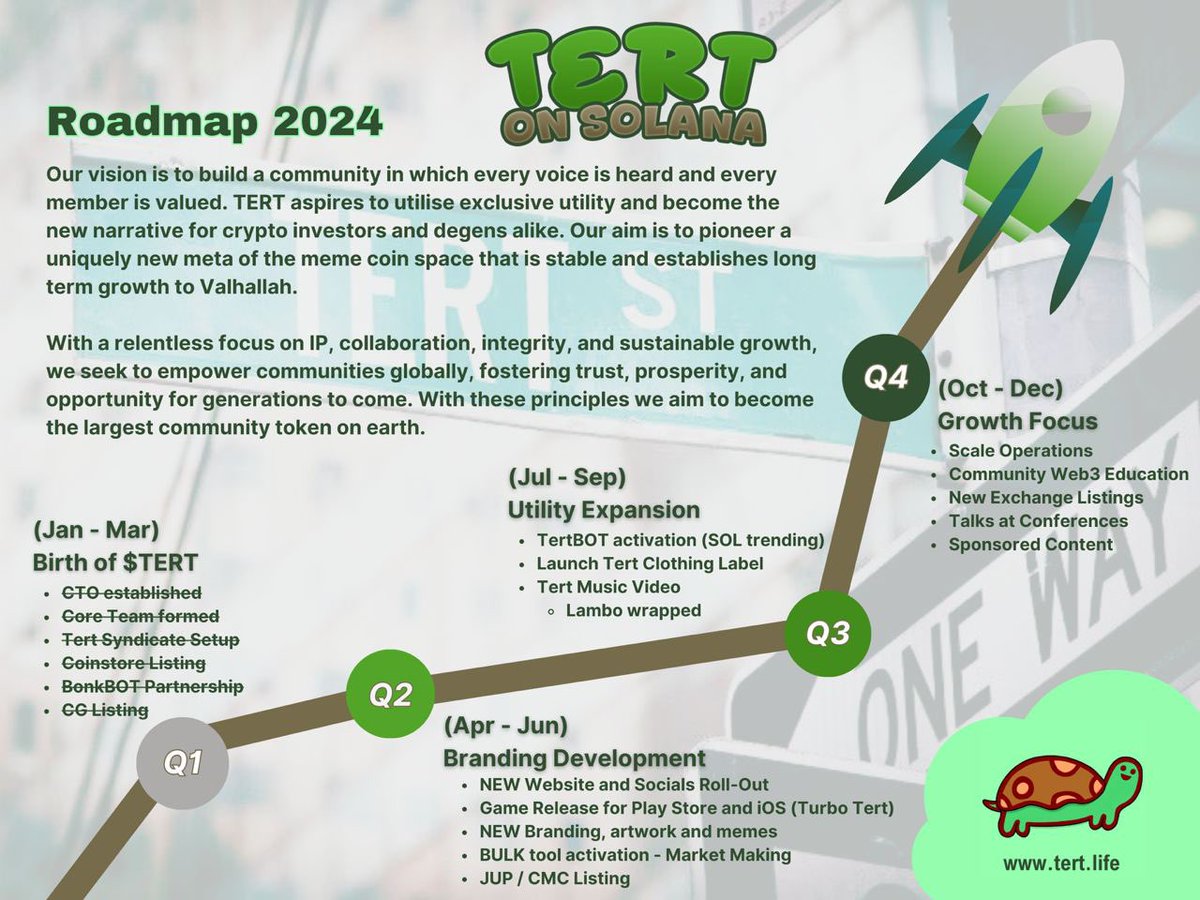 Lolachapters's tweet photo. @CujoCryptoHODL @ministerr @NFTHawks @TertSol Prizes anc giveaways!! And a roadmap discussion 🔥🔥
@TertSol is no ordinary meme coin 🚀🚀🚀 https://t.co/8I1irvJjuq