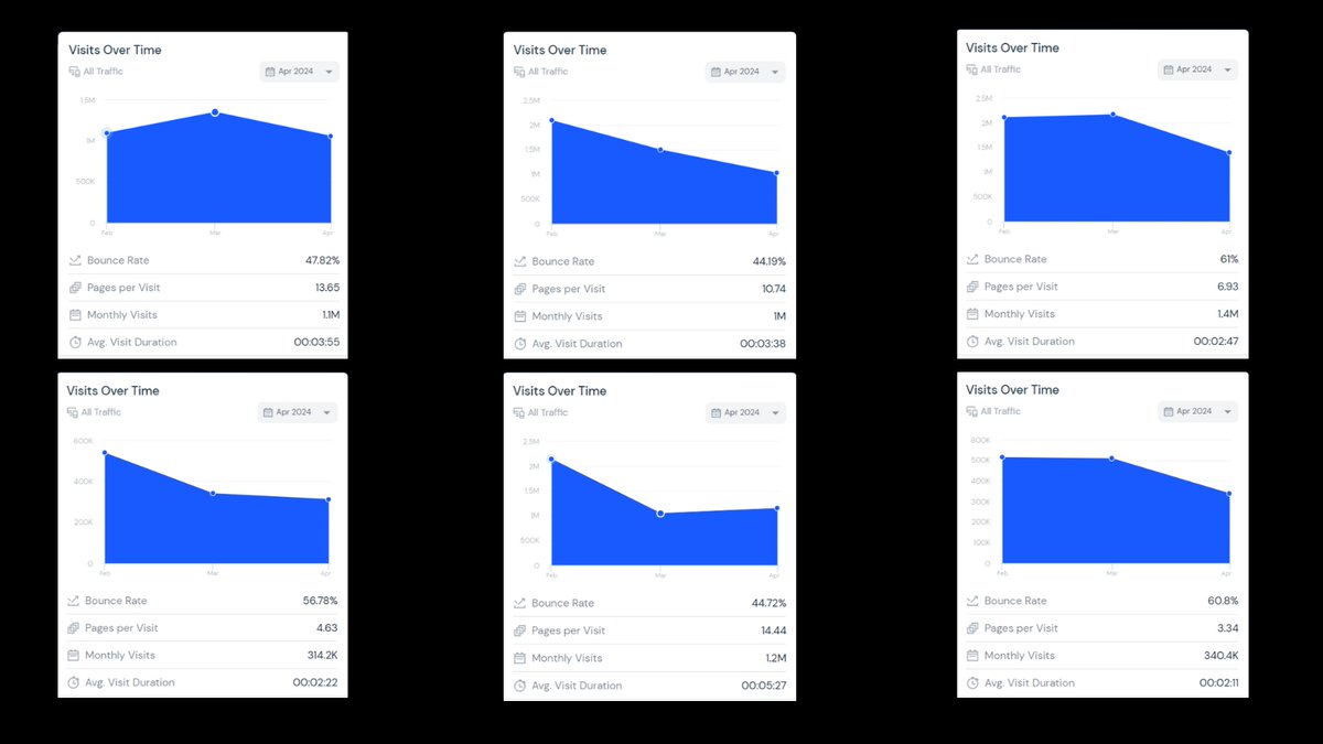 ThebilalSEO's tweet image. 3 Million Monthly Visits from 1 Pinterest Account🔥⛱️ (Account Reveal)

and you can create content with chatGPT...

To get a link, simply:

• Like &amp;amp; RT
• Reply with &quot;CRAZY&quot;
• Follow me (I will DM you)

P.S. Also, get a strategy breakdown in my next newsletter (link in bio).