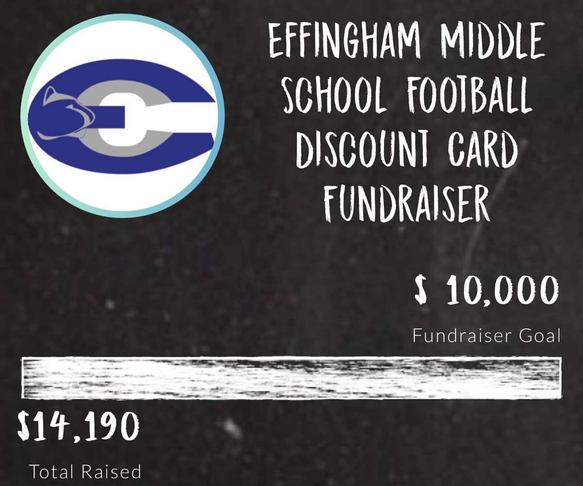 Another awesome fundraiser finishing up for the Effingham County Middle School Football Program! Over $14,000 raised in just 3 weeks utilizing our Digital Discount Card Fundraiser!