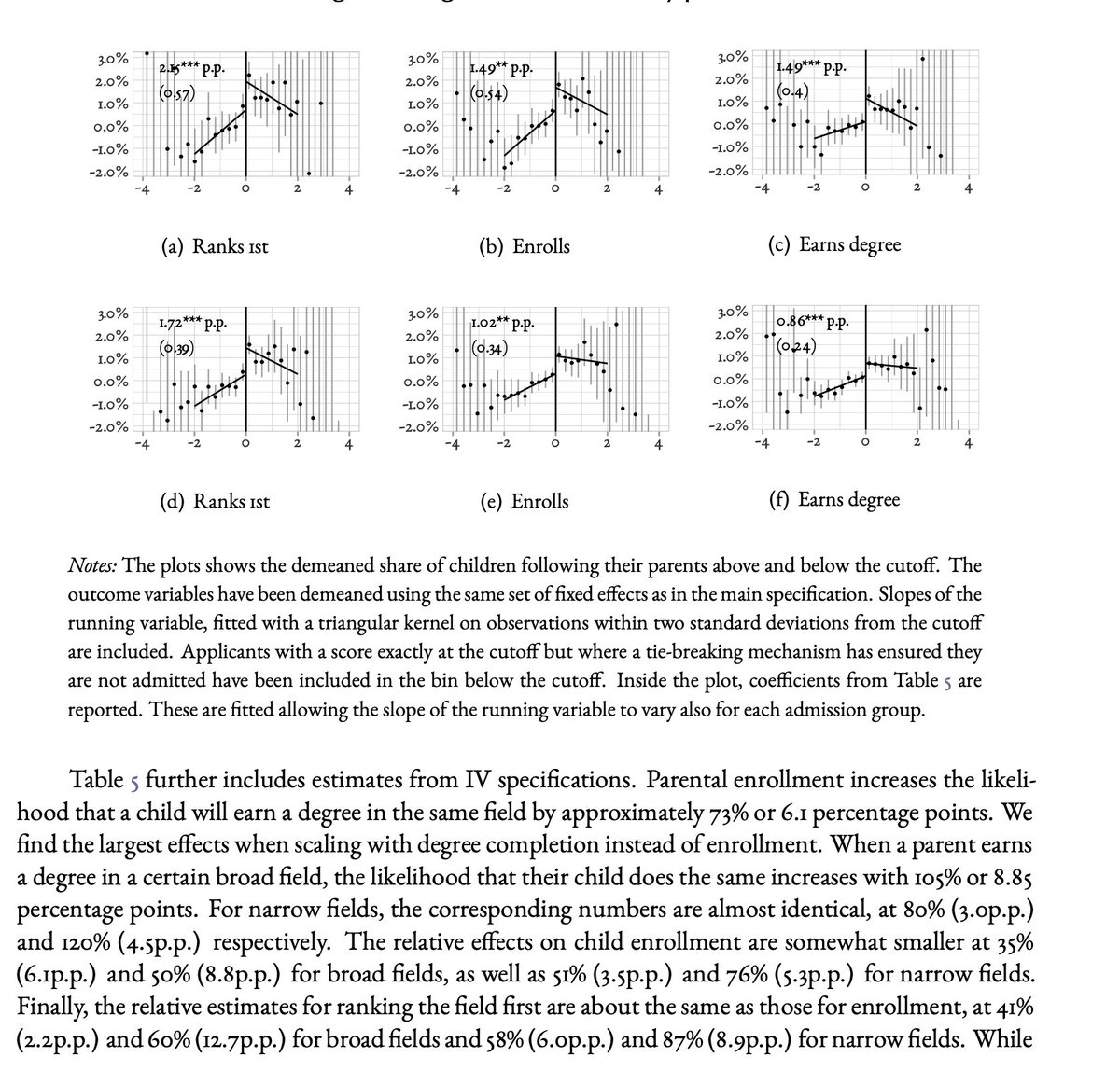 John B. Holbein tweet media