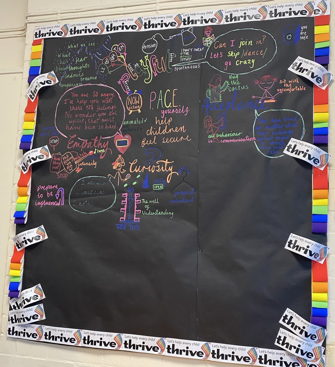 Our staff room Thrive board is coming along nicely <a href="/ThriveApproach/">Thrive</a> <a href="/MasefieldCP/">Masefield Primary School</a>