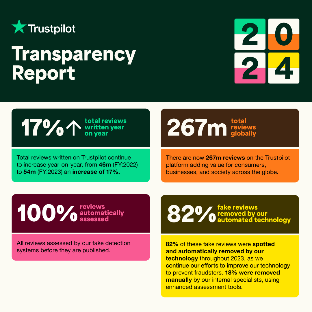 Trustpilot tweet media