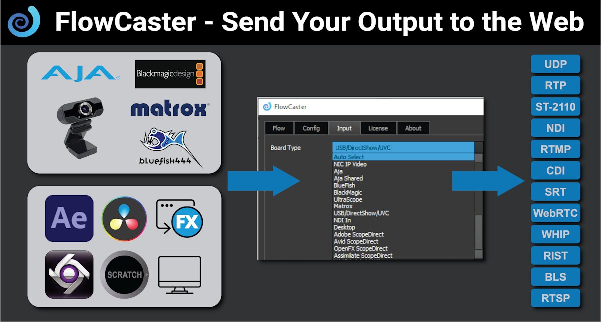 FlowCaster tweet picture