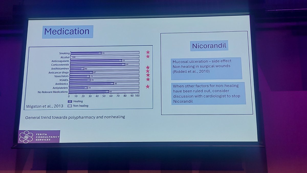 Polypharmacy also impacts on wound healing - steroids, antiplatelets, antihistamines, and nicorandil are all implicated #BGSconf