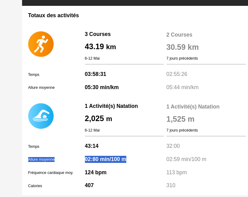 ZorteK's tweet photo. @ArnaudDenoyelle je vois pas le pb avec garmin connect :) https://t.co/DRNvW69cOh