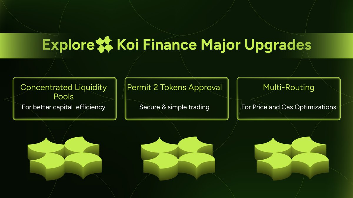 🚀 Check out the latest on-chain stats from @koi_finance 🔹 Concentrated Liquidity Pools 🔹 Permit 2 Token Approval 🔹 Multi-Routing Stay ahead with Koi Finance! #zkSyncToday #zksync #zksyncera #ZKS