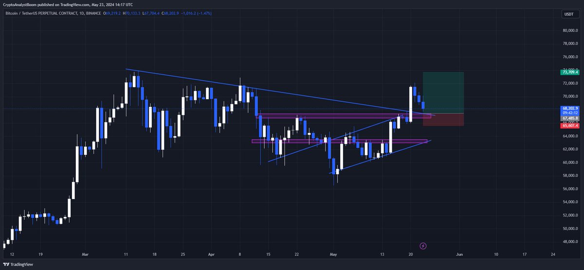 Crypto Analyst BM (@CryptoanalystBM) / Posts / X