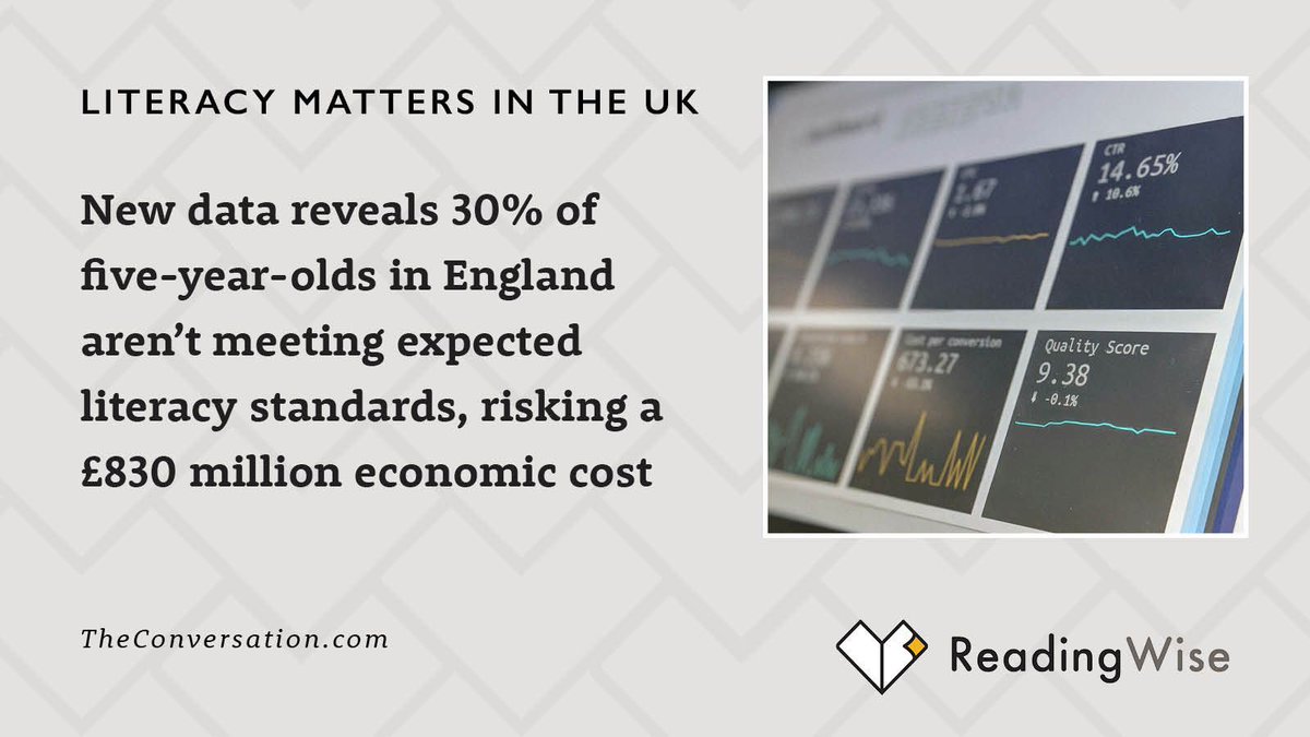 ReadingWise's tweet image. Is our approach to teaching reading failing our children? @ProfWHollmann, Cathie Wallace &amp;amp; @GeeMacrory discuss why phonics isn’t working.
#Literacy #Education #Reading
buff.ly/3U8ngOH