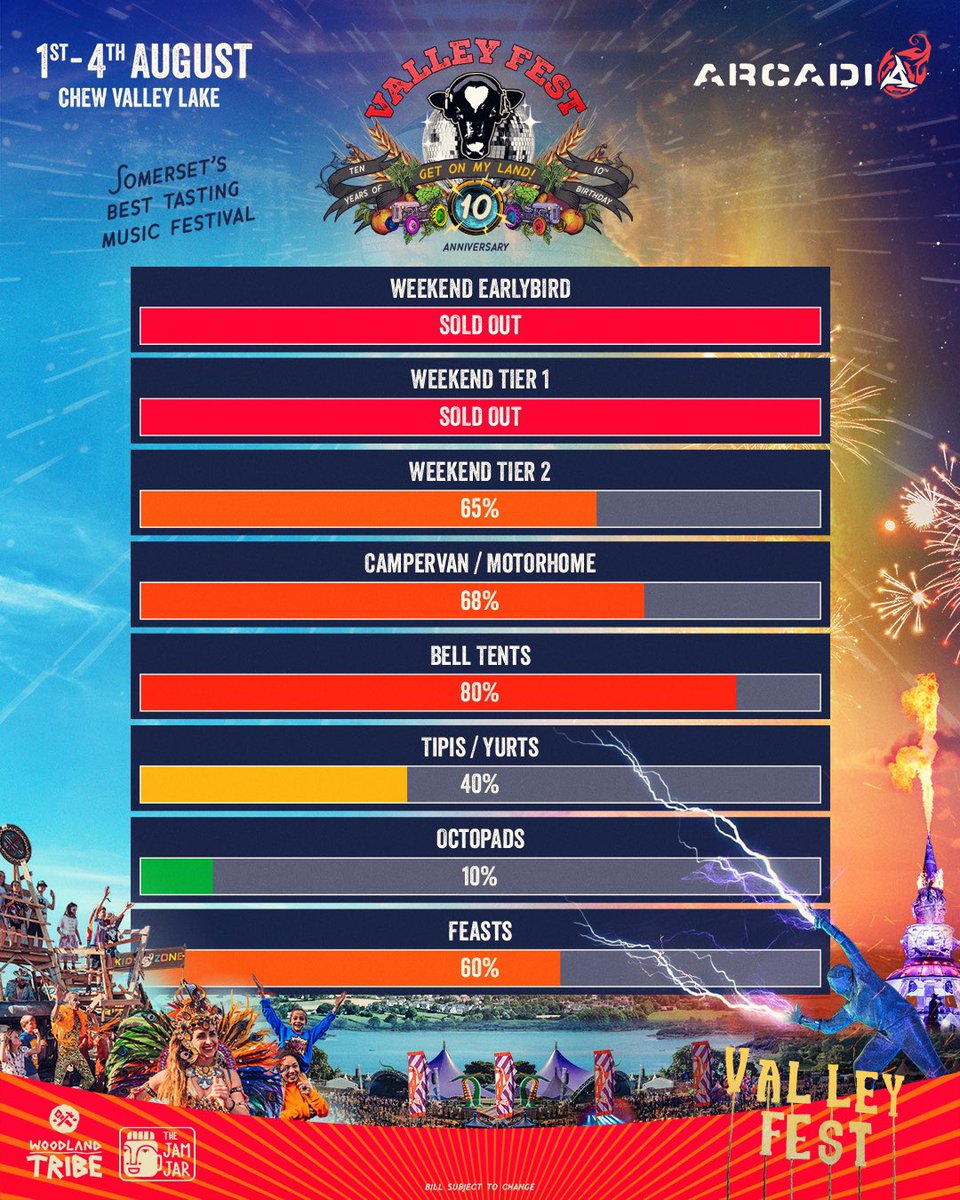 We are putting the final touches on what will be an unforgettable celebration. Still to come, Thursday evening programme with exciting new collaborations. Family guide, site map, set times, feast menus!

bit.ly/VF24Update

#valleyfest2024 #getonmyland #arcadiaspectacular