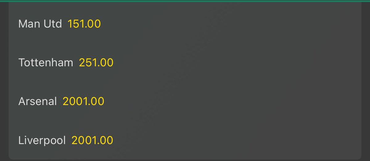 Current odds for <a href="/ChelseaFC/">Chelsea FC</a> &amp; <a href="/ManCity/">Manchester City</a> to be relegated next season. Do the bookies know something we don’t?considering the rest of the “Big 6’s” odds too #PremierLeague #EPL