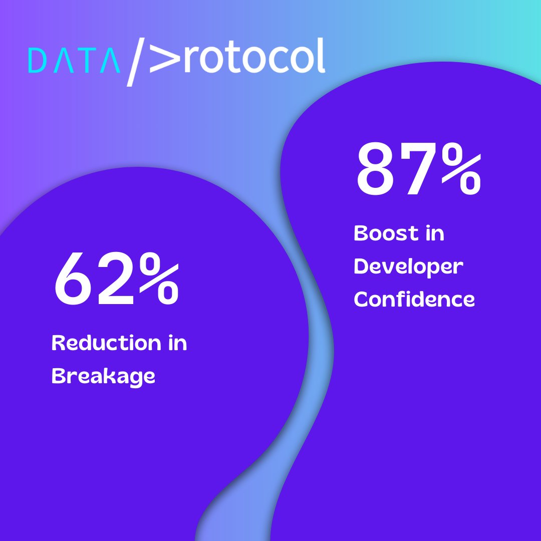 dataprotocol's tweet image. Reduce breakage by 62% and boost developer confidence by 87% with Data Protocol. 📉💪 #DataProtocol #DeveloperMetrics 🚀