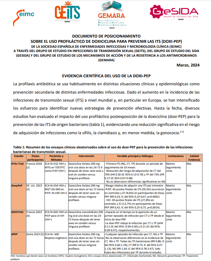 Documento de posicionamiento sobre el uso profiláctico de doxiciclina para prevenir las ITS (Doxi-PEP) <a href="/SEIMC_/">SEIMC</a> <a href="/GEITS_SEIMC/">GEITS</a> @GeSIDA <a href="/GemaraSeimc/">@GEMARA_SEIMC</a> 

📌Aunque existe evidencia científica sobre la eficacia de la doxi-PEP para prevenir ITS (especialmente clamidiasis y sífilis) en HSH