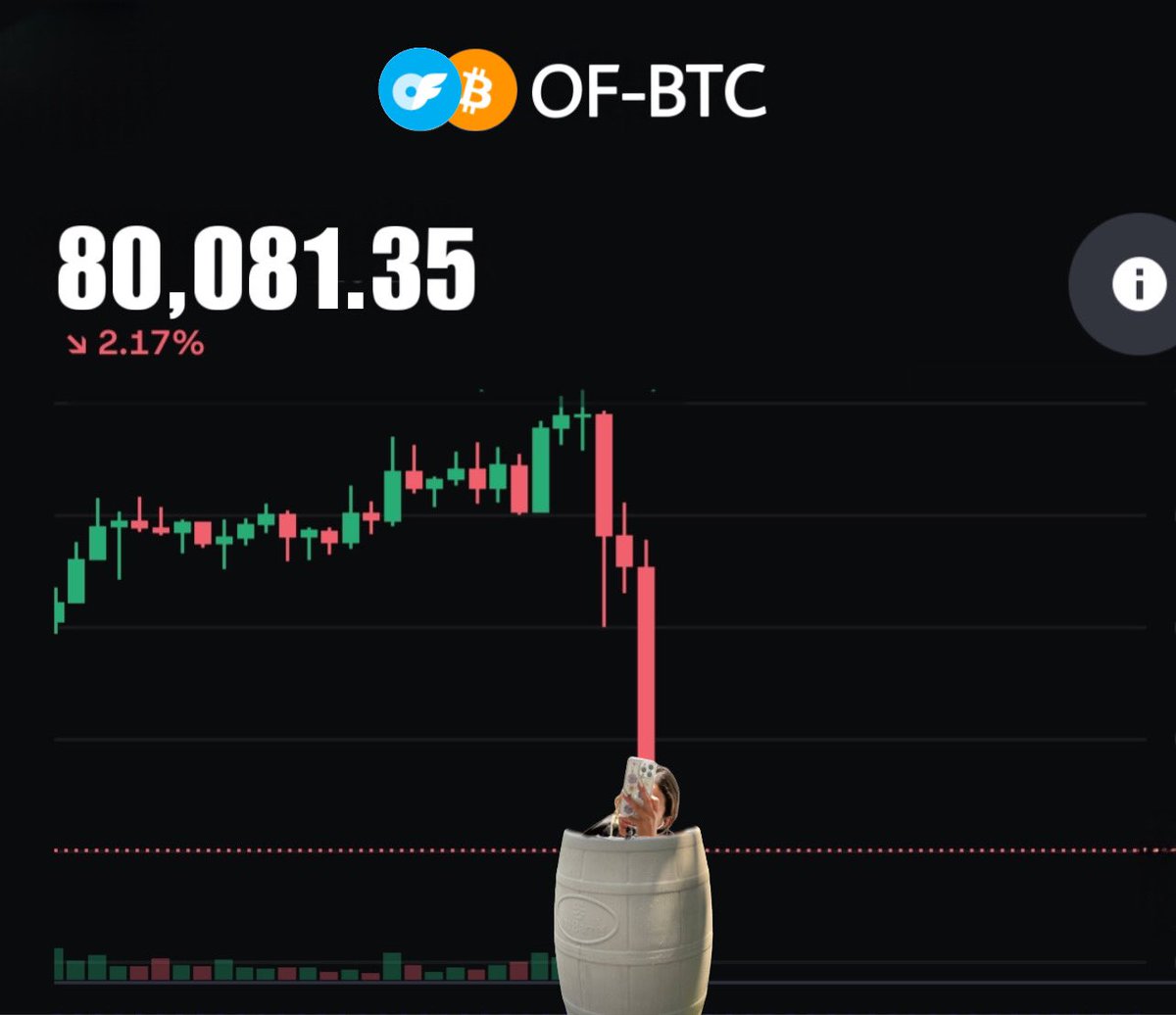 🚨BREAKING🚨 #Bitcoin is crashing (3%) after many Bitcoiners are selling their Bitcoin to purchase a subscription to OnlyFans model who is allegedly dating Breedlove. Unbelievable.